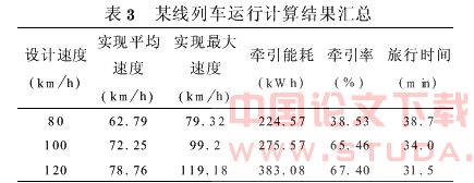 我国城市铁路最高设计速度值研究