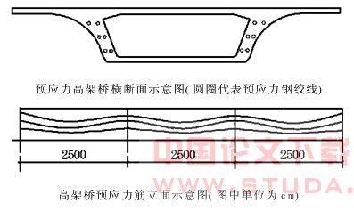预应力混凝土梁张拉摩擦阻力试验