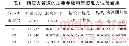 预应力混凝土梁张拉摩擦阻力试验