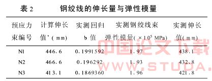 预应力混凝土梁张拉摩擦阻力试验