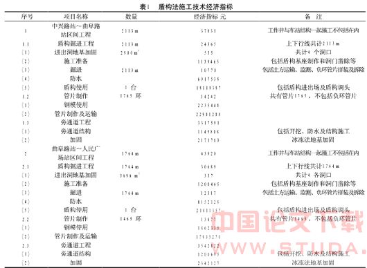 城市地铁盾构法施工技术经济分析