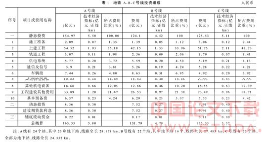 地铁工程设计阶段的投资控制