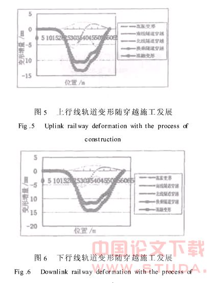 明珠线二期施工对环境影响的三维有限元分析