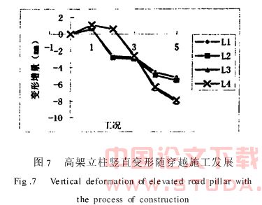 明珠线二期施工对环境影响的三维有限元分析