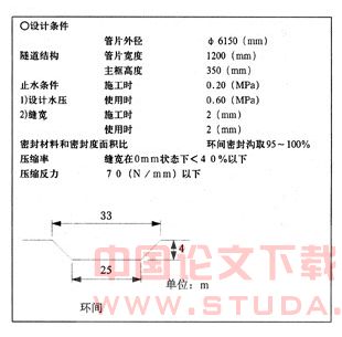 双圆隧道设计施工初探