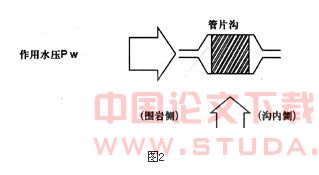 双圆隧道设计施工初探