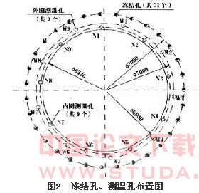 液氮水平冻结在盾构进洞施工中的运用