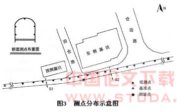 运行中的地铁隧道变形动态监测