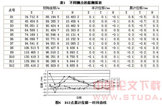 运行中的地铁隧道变形动态监测