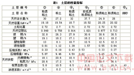 天津地铁1号线盾构穿越百年故居施工技术