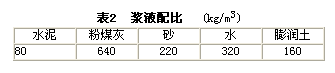 天津地铁1号线盾构穿越百年故居施工技术