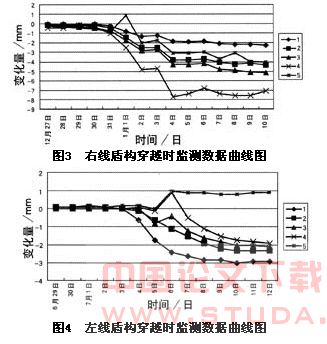 天津地铁1号线盾构穿越百年故居施工技术