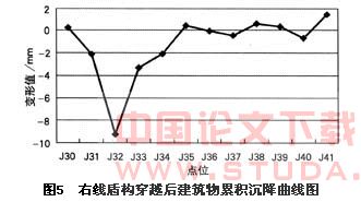 天津地铁1号线盾构穿越百年故居施工技术