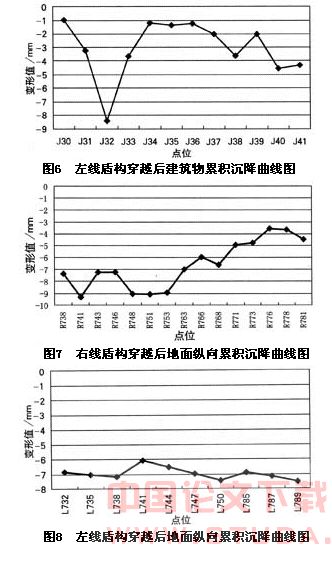天津地铁1号线盾构穿越百年故居施工技术