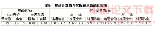 天津地铁1号线盾构穿越百年故居施工技术