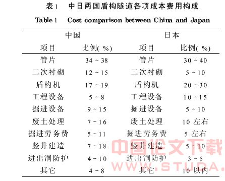 盾构法隧道施工的成本缩减探讨