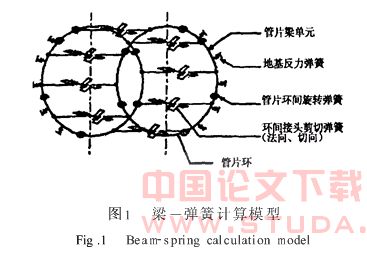 盾构法隧道施工的成本缩减探讨