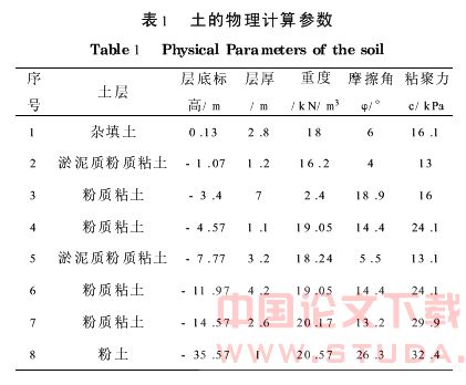 地铁深基坑支护结构变形预测分析与应用