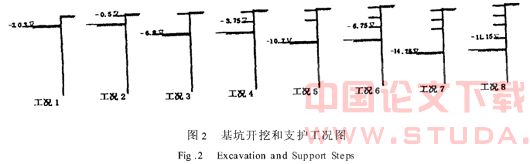 地铁深基坑支护结构变形预测分析与应用