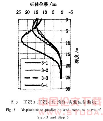 地铁深基坑支护结构变形预测分析与应用
