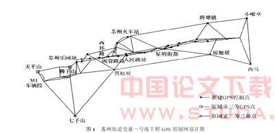 苏州市轻轨精密工程控制网的建立
