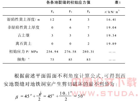 西安市地裂缝对地铁洞室围岩稳定性影响的研究