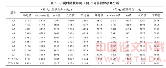 层间隔震技术在地铁车辆段大平台上部土地开发上的应用研究
