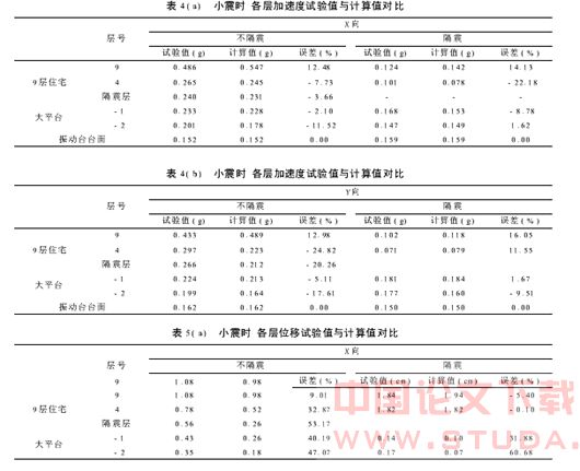 层间隔震技术在地铁车辆段大平台上部土地开发上的应用研究