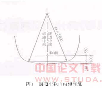 对GB501572003《地铁设计规范》部分条文的探讨