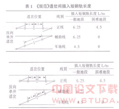 对GB501572003《地铁设计规范》部分条文的探讨