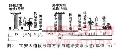 深圳地铁二期1号线线路设计