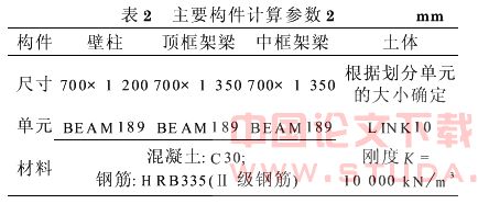 地铁端头井的设计计算方法探讨