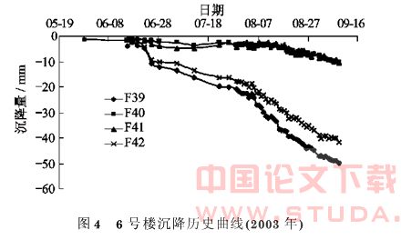 地铁深基坑施工引起的既有建筑物沉降分析