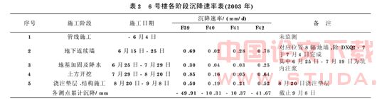 地铁深基坑施工引起的既有建筑物沉降分析