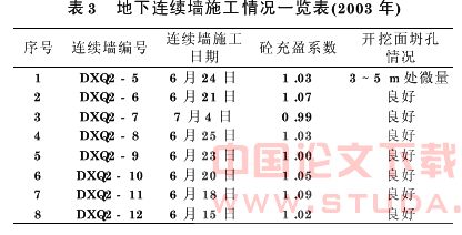 地铁深基坑施工引起的既有建筑物沉降分析