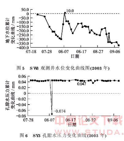 地铁深基坑施工引起的既有建筑物沉降分析
