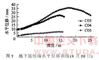 地铁深基坑施工引起的既有建筑物沉降分析