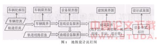 地铁限界CAD系统设计及关键技术研究