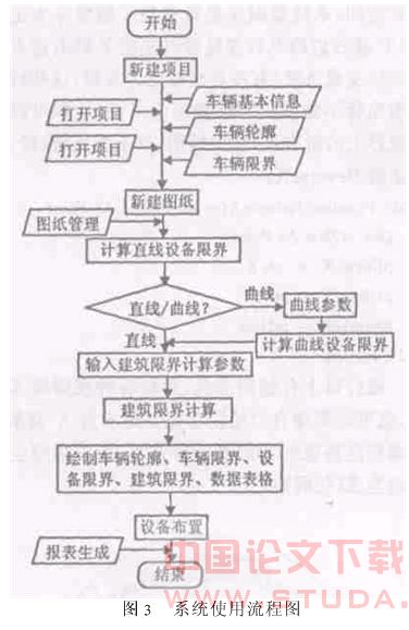 地铁限界CAD系统设计及关键技术研究