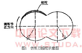 双圆盾构施工中转角成因及修正措施