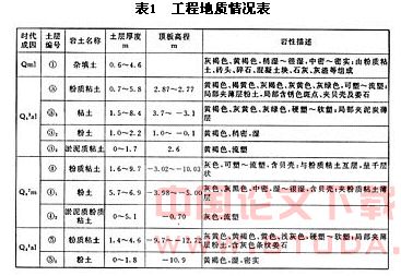 地铁暗埋矩形隧道施工及周围环境保护技术