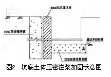 地铁暗埋矩形隧道施工及周围环境保护技术