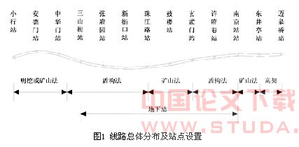 南京地铁1号线软土隧道施工