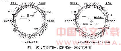 特急曲线地铁隧道盾构法掘进技术研究