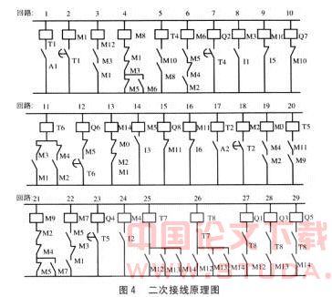 EASY控制继电器在地铁低压配电中应用
