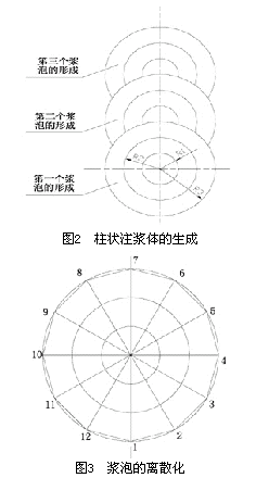 CCG注浆过程的数值模拟研究