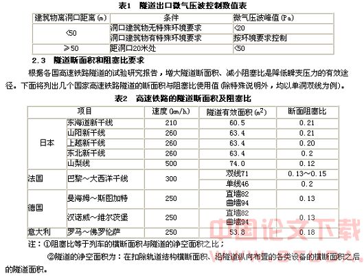 高速列车隧道的空气动力学效应及解决措施