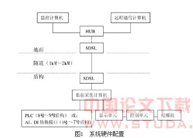 上海地铁盾构数据采集系统的技术改造