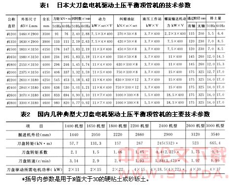 大刀盘电机驱动土压平衡顶管机