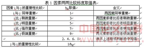 地铁消防安全措施模糊评价